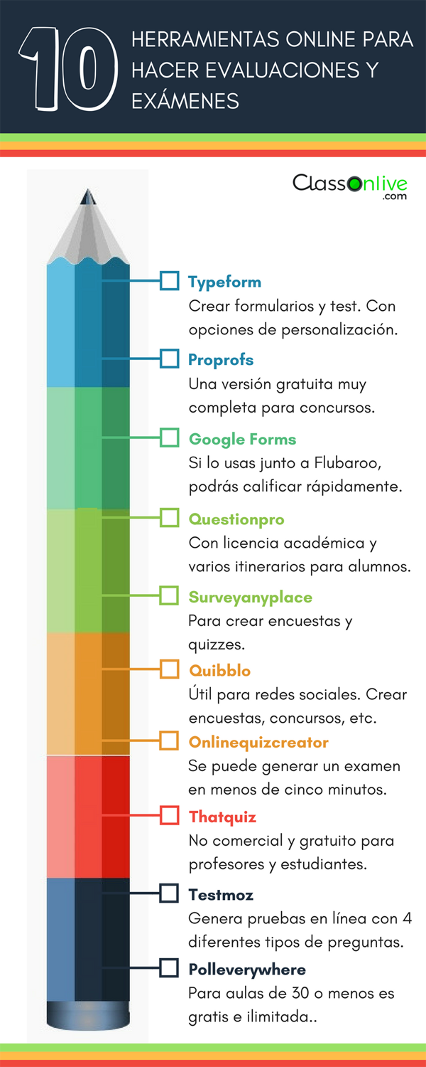 Herramientas Online Gratuitas Para Crear Infograf As Infografia I