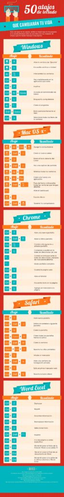 50 Atajos De Teclado Que Debes Conocer Infografia Infographic 59780 Hot Sex Picture 4688