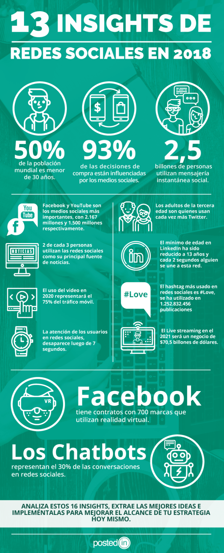 Insights De Redes Sociales Infografia Infographic Socialmedia Gjaviermartinc