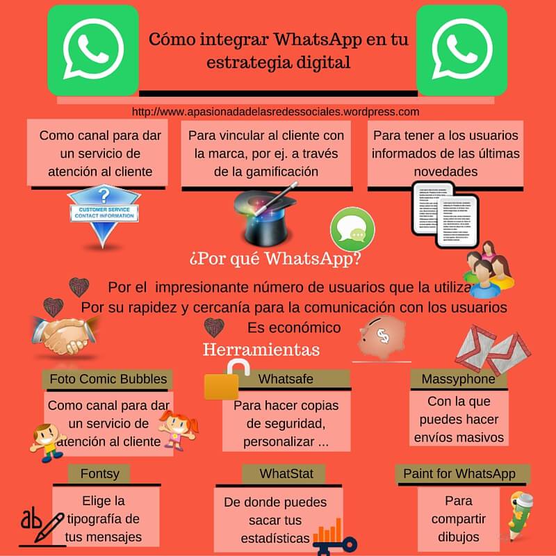 Whatsapp En Cifras Infografia Infographic 4480