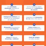 Infografia - 10 tendencias de marketing digital altamente efectivas