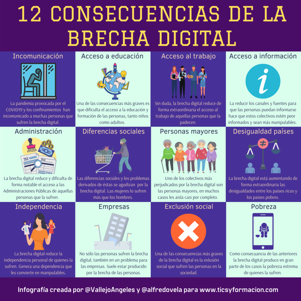 12 Consecuencias De La Brecha Digital #infografia #BrechaDigital # ...