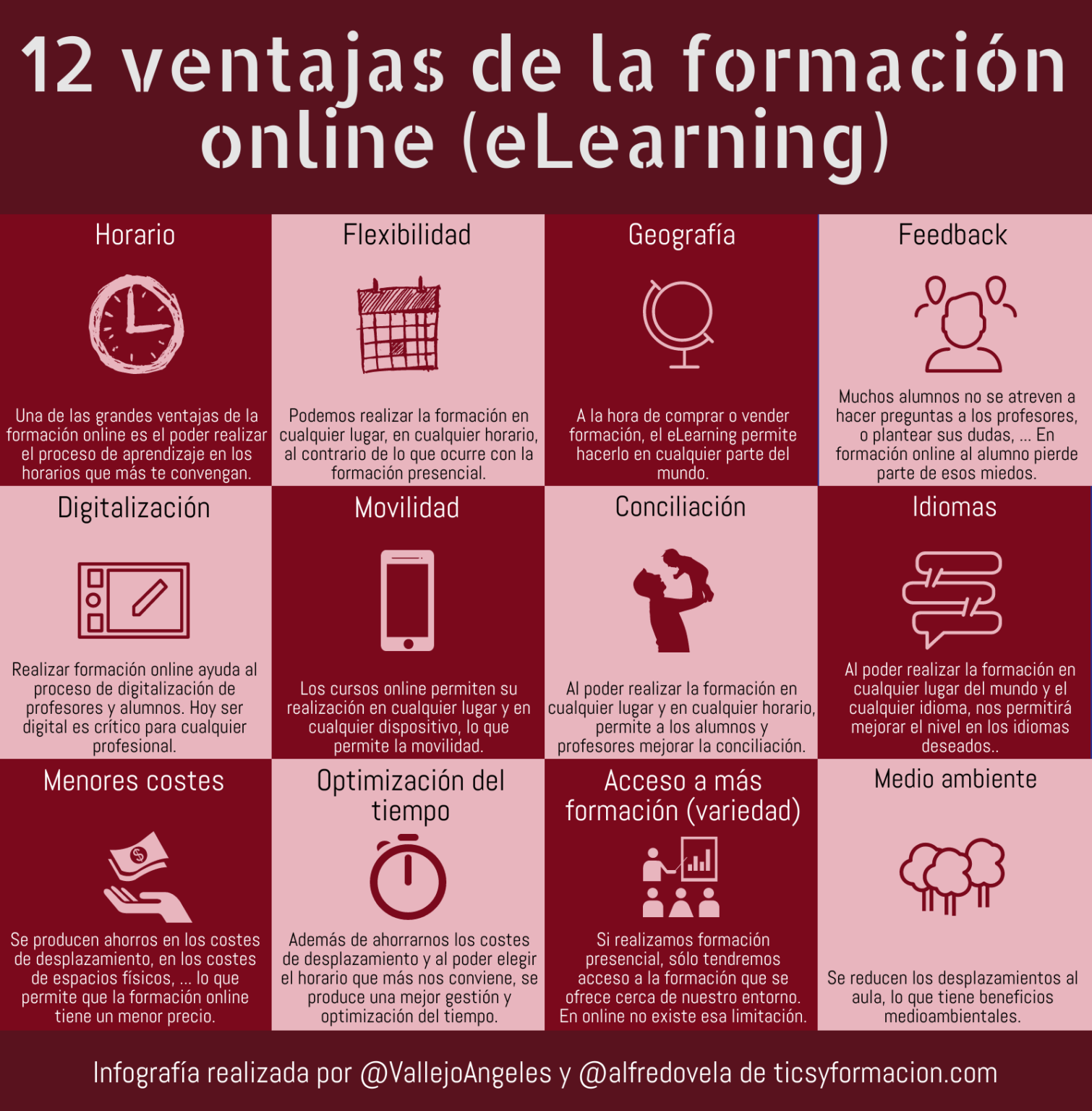 12 Ventajas De La Formación Online Elearning Infografia Formación