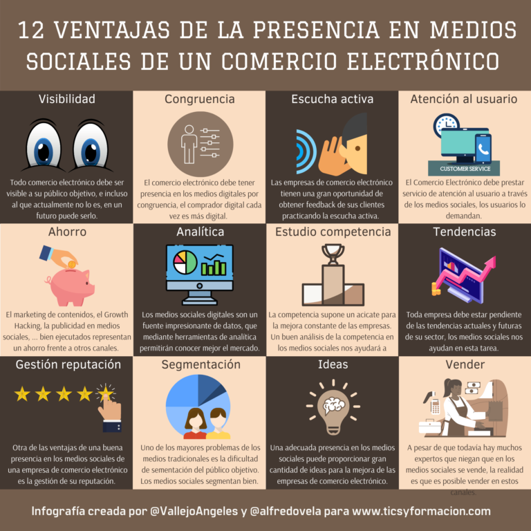 12 ventajas de la presencia en medios sociales de un comercio electrónico #infografia #ecommerce #socialmedia