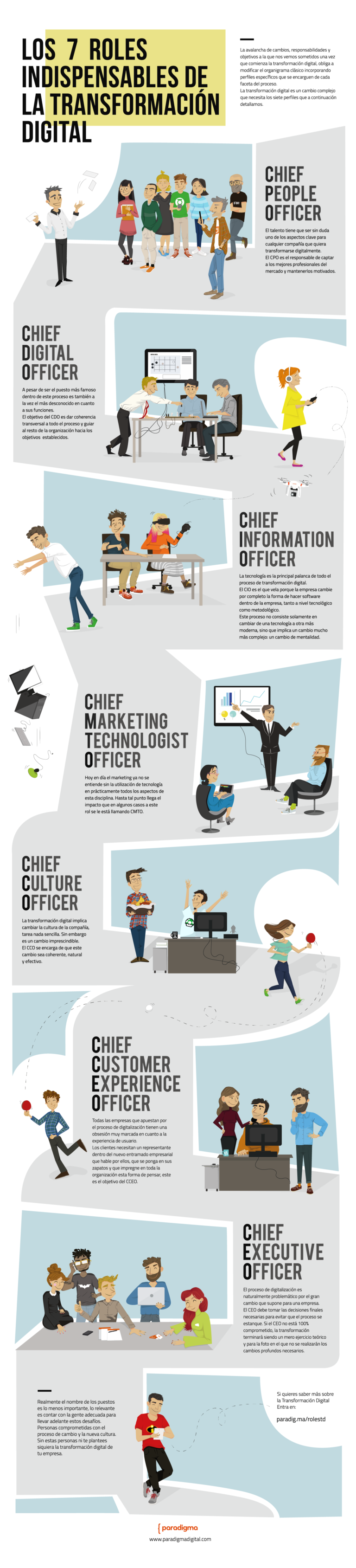 Infografia - 7 roles de la Transformación Digital de una empresa #infografia #infographic #rrhh - TICs y Formación