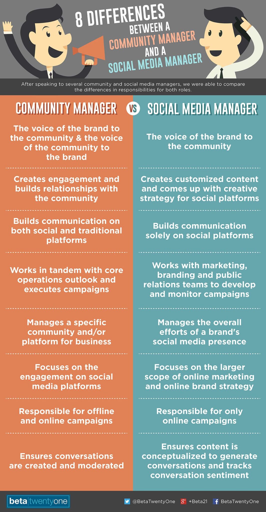 8 Differences Between Community Managers And Social Media Managers 