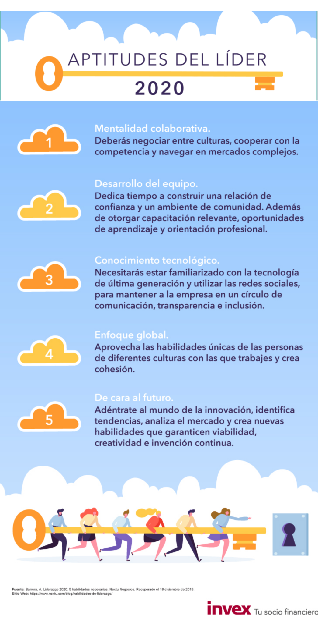 Aptitudes Del Líder 2020 #infografia #infographic #leadership ...