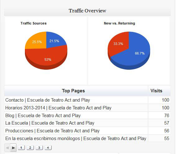 Google-Analytics-Dashboard-WP-6