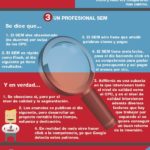 Infografia - Infografía: ¿Qué se dice del Marketing Digital y qué es en verdad? por @NativodelMundo - Todostartups