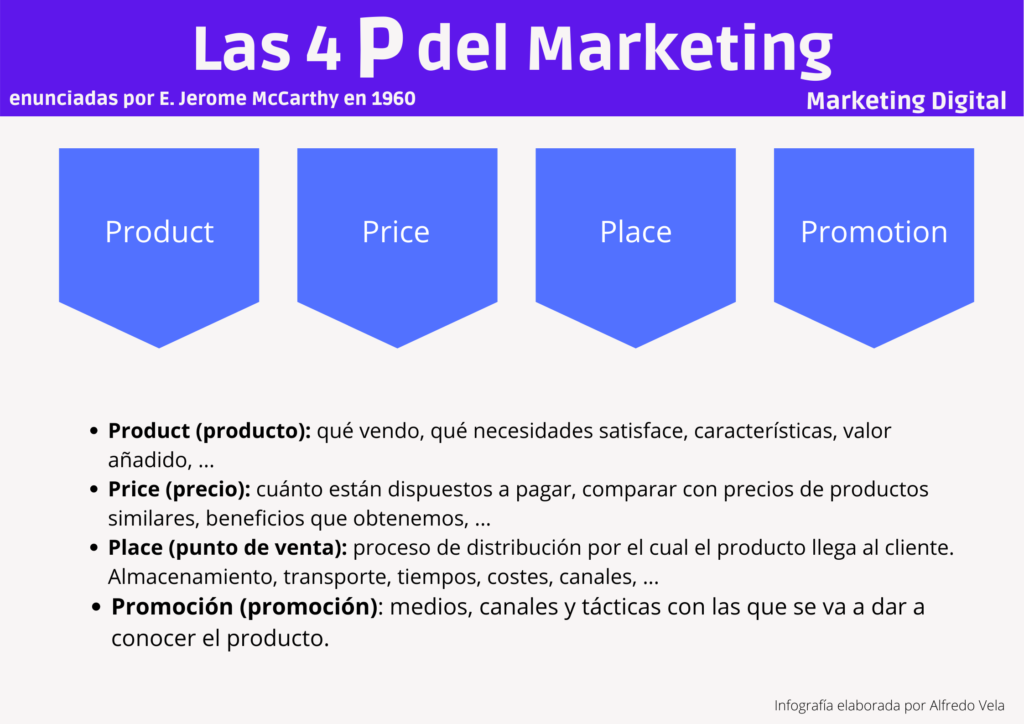 Las 4 P Del Marketing Infografia Infographic Marketing