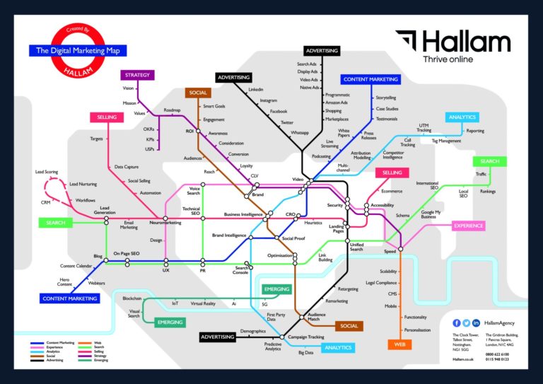 Mapa del Marketing Digital #infografia #infographic #marketing