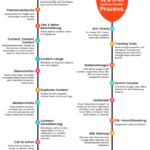 Infografia - Onpage-SEO-Checkliste