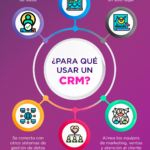 Infografia - ¿Para qué sirve un CRM?