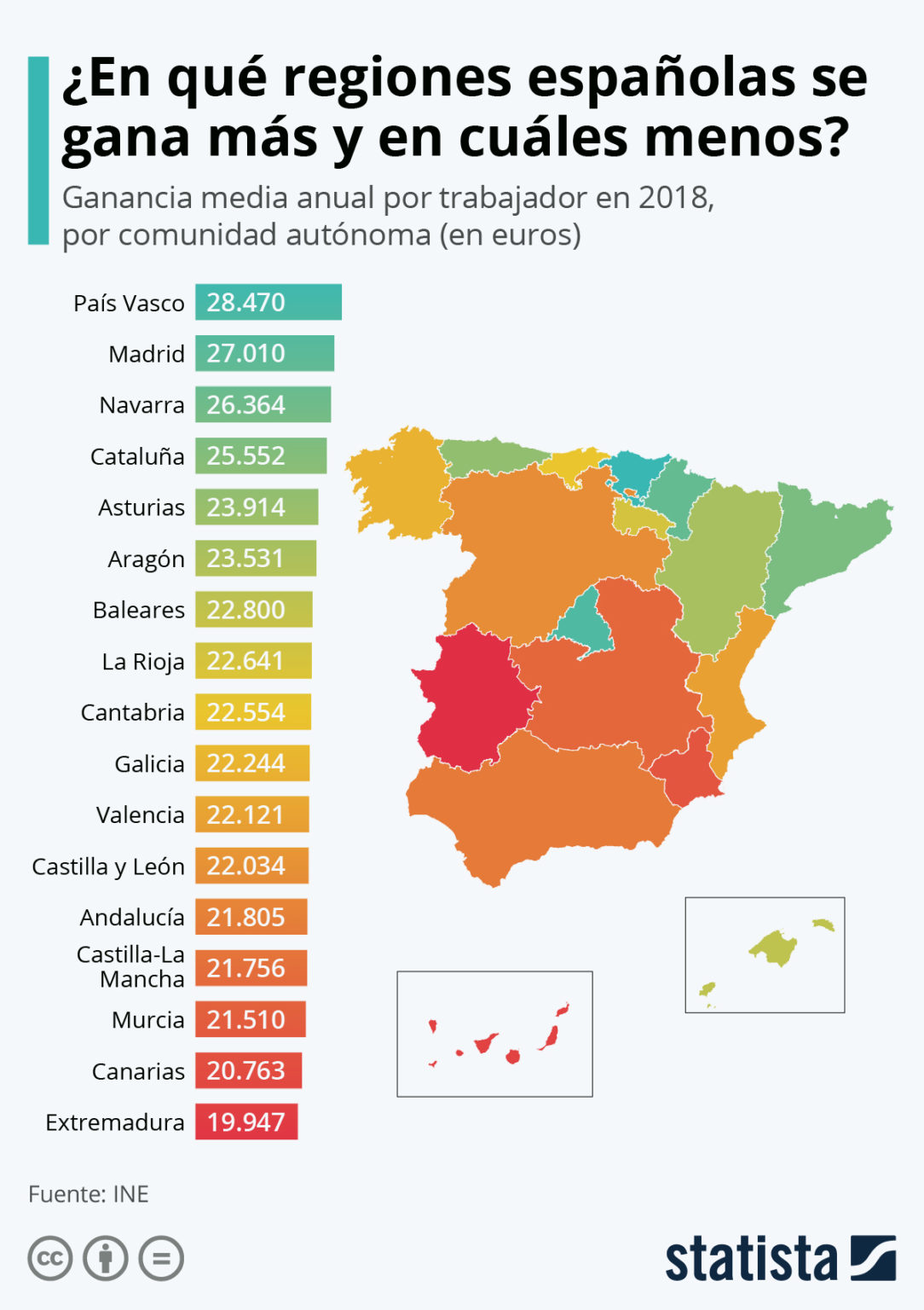 Salarios Medios Por Comunidades Autónomas En España Infografia Infographic Rrhh 5089