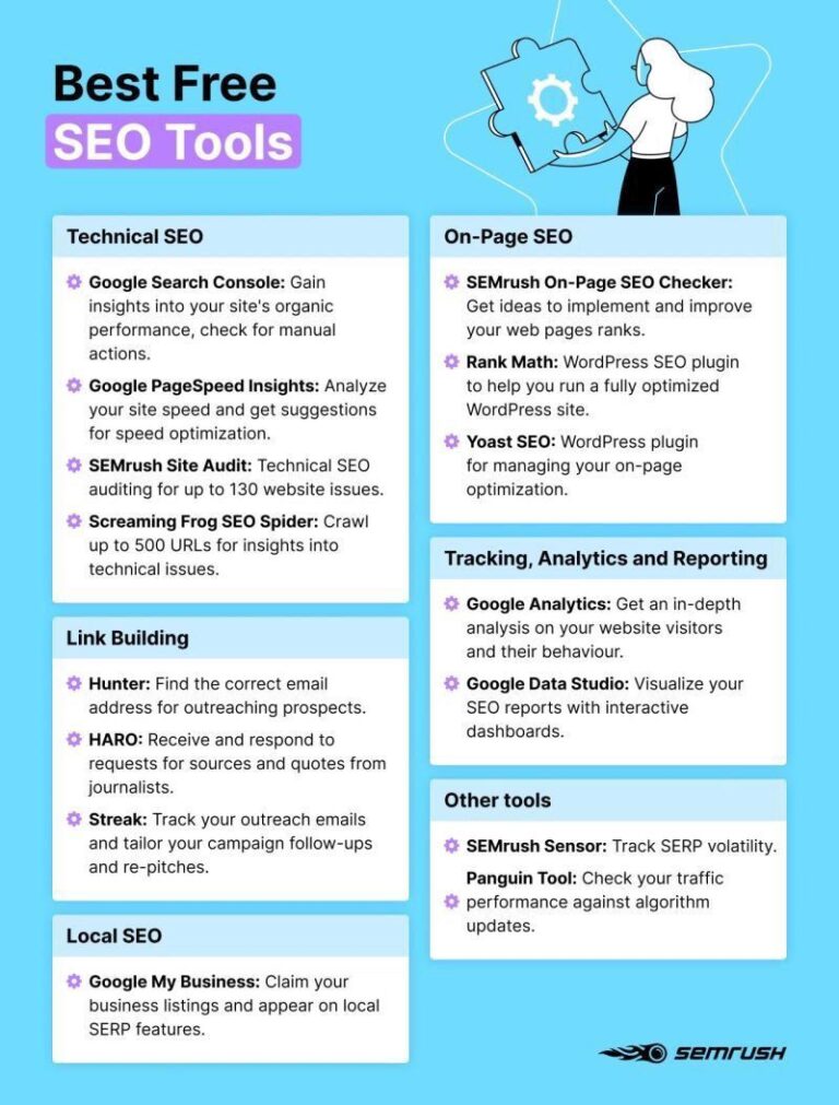 Infografia - The 17 Best Free SEO Tools You Should Use in 2021