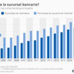 banca-online-espana-infografia.jpg