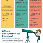 como-evitar-impagos-infografia.jpg