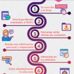 como-identificar-un-mql-infografia.jpg