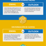 gmail-vs-outlook-infografia.png