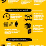 principio-pareto-infografia.png