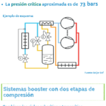 refrigeracion-por-co2-infografia.png