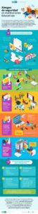 Riesgos De Seguridad En Instituciones Educativas #infografia # ...