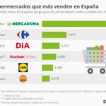 supermercados-mas-venden-espana-infografia.jpg