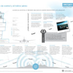 torre-de-control-y-trafico-aereo-infografia.jpg