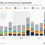 wearables-evolucion-infografia.jpg