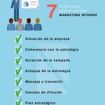 marketing interno infografia